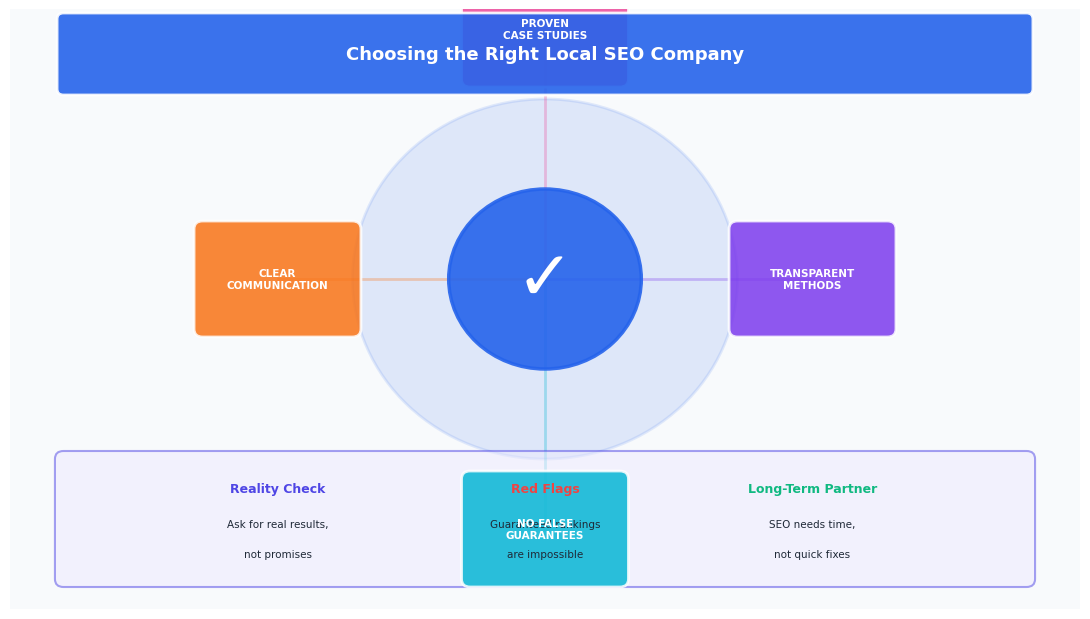 seo_choose_company