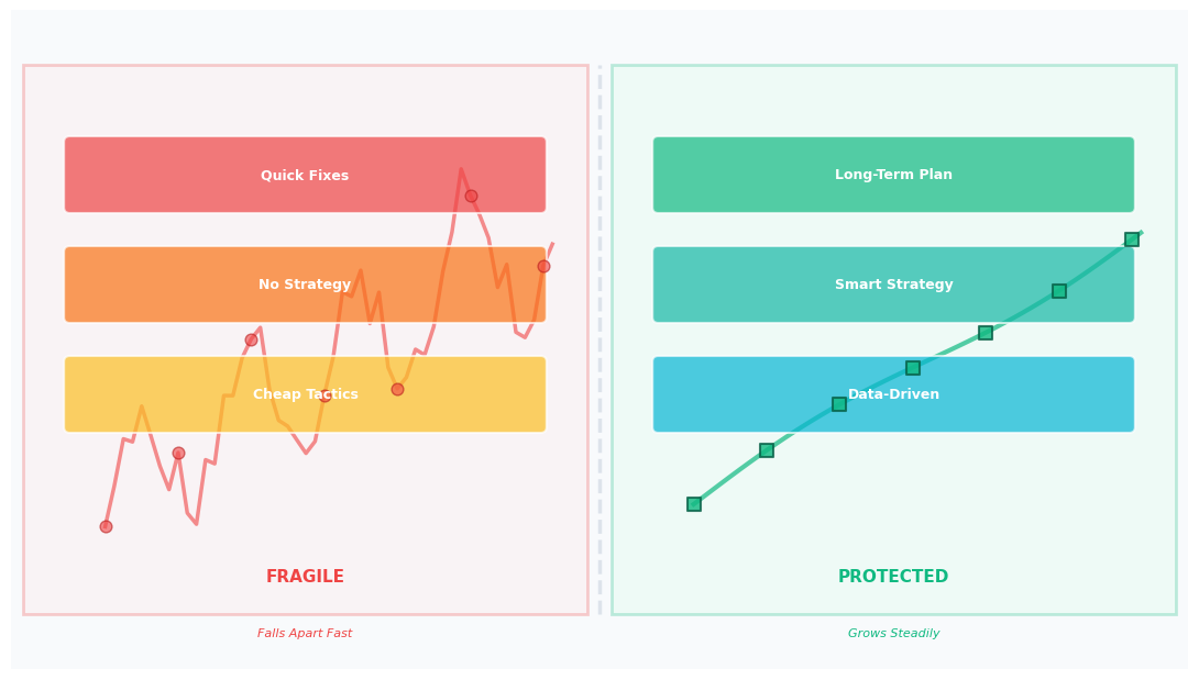 seo_fragile_vs_protected