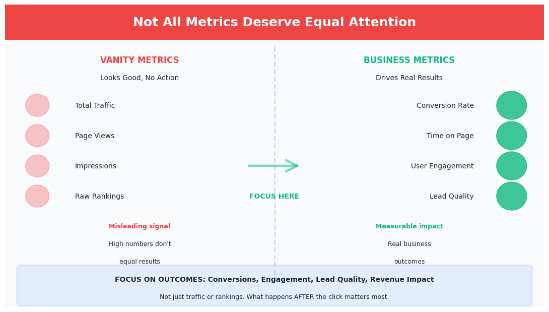 seo_metrics