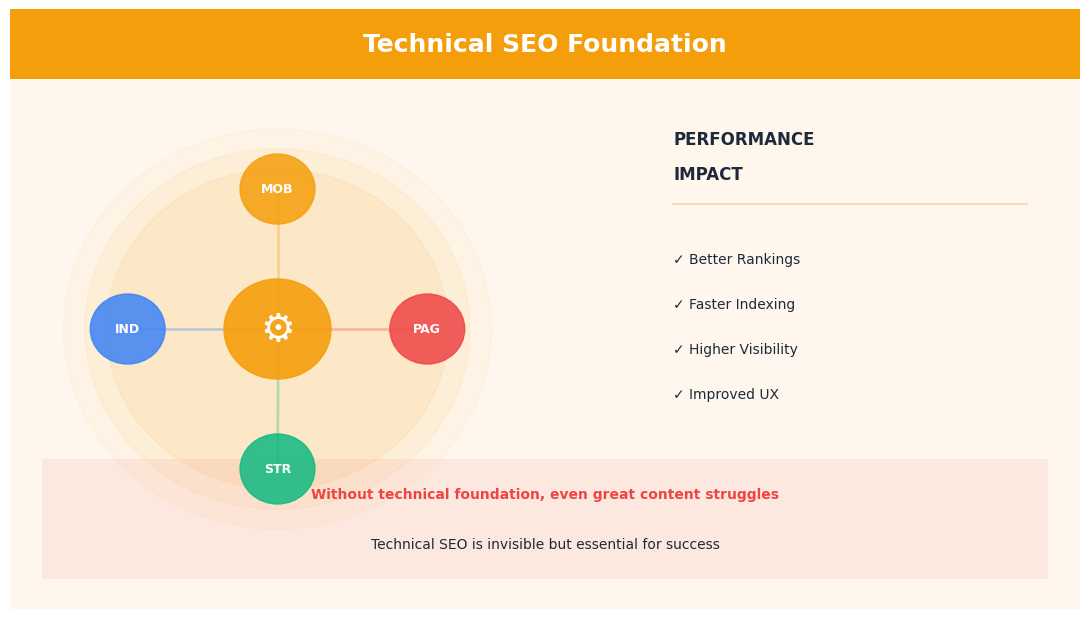 seo_technical