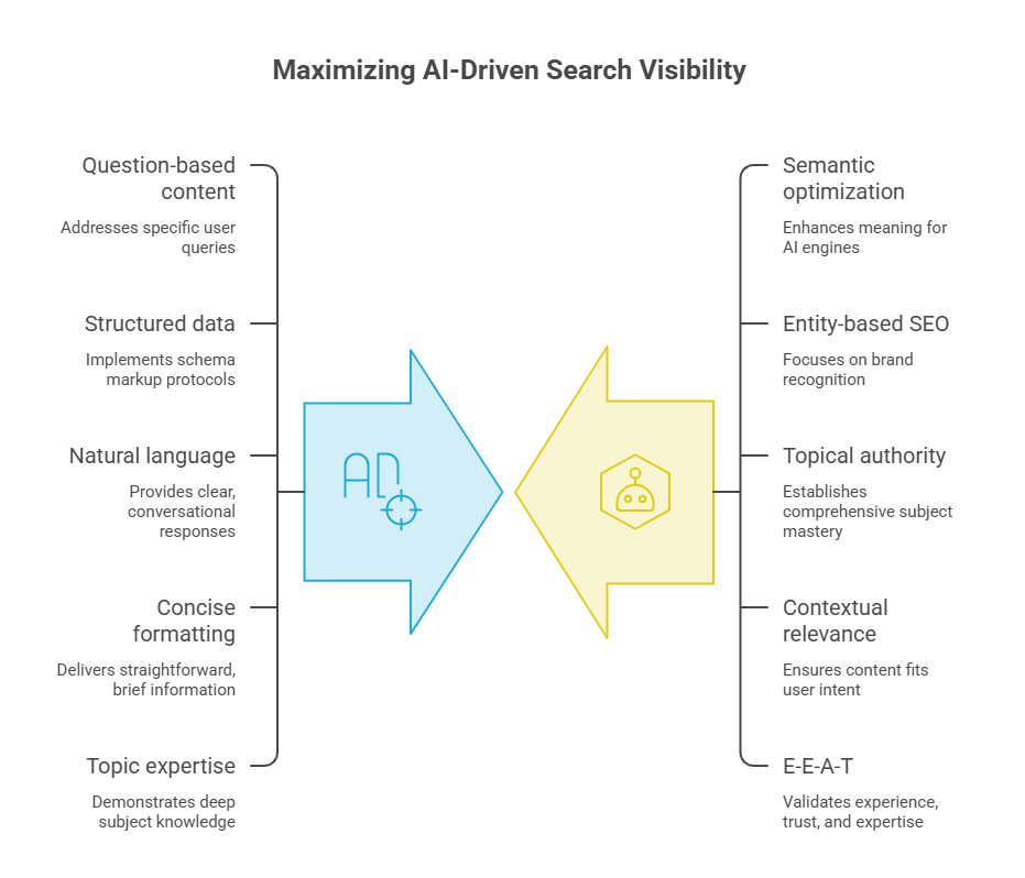 seo_zero_click_problem