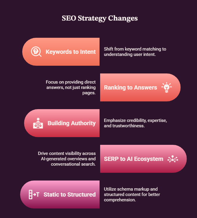 seo_fragile_vs_protected