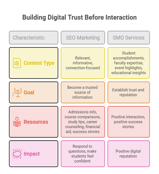 digital trust